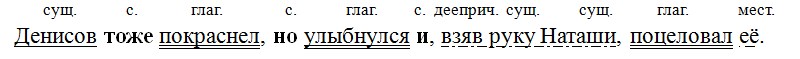 Русский язык 7 класс 2 часть учебник Баранов, Ладыженская. Год 2023-2025, задание 477