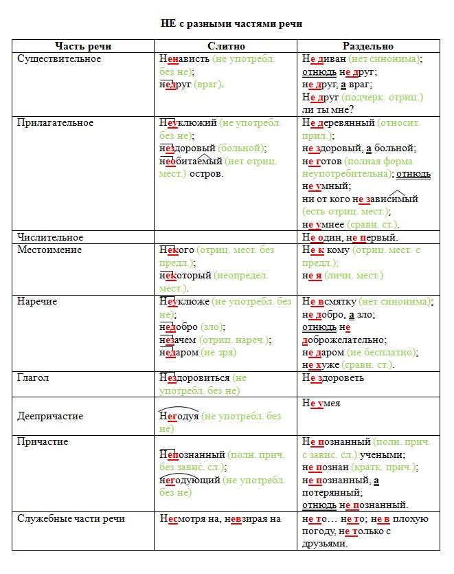Русский язык 7 класс 2 часть учебник Баранов, Ладыженская. Год 2023-2025, задание 543
