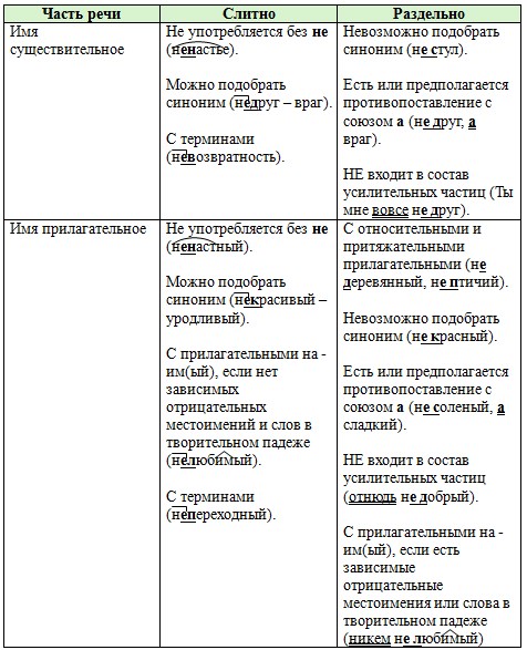 Русский язык 7 класс 2 часть учебник Баранов, Ладыженская. Год 2023-2025, задание 555