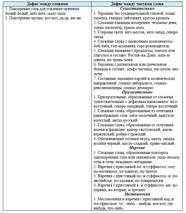 Русский язык 7 класс 2 часть учебник Баранов, Ладыженская. Год 2023-2025, задание 556