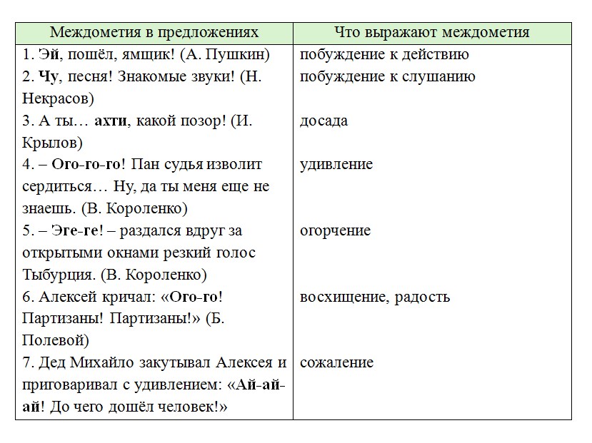 Русский язык 7 класс 2 часть учебник Баранов, Ладыженская. Год 2023-2025, задание 564