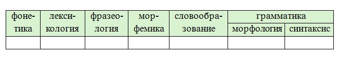 Русский язык 7 класс 2 часть учебник Баранов, Ладыженская. Год 2023-2025, задание 591