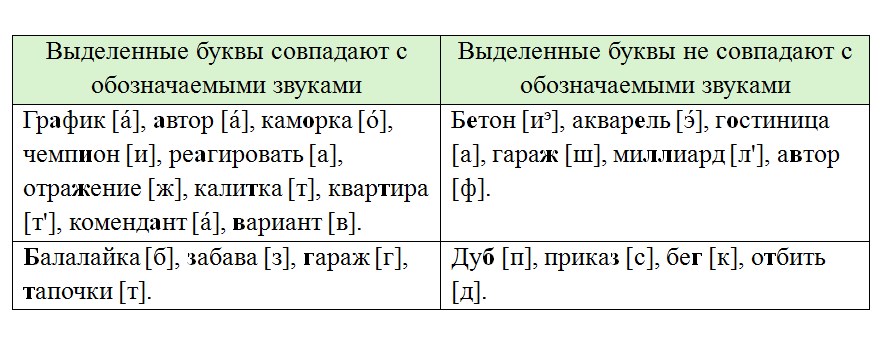 Русский язык 7 класс 2 часть учебник Баранов, Ладыженская. Год 2023-2025, задание 605