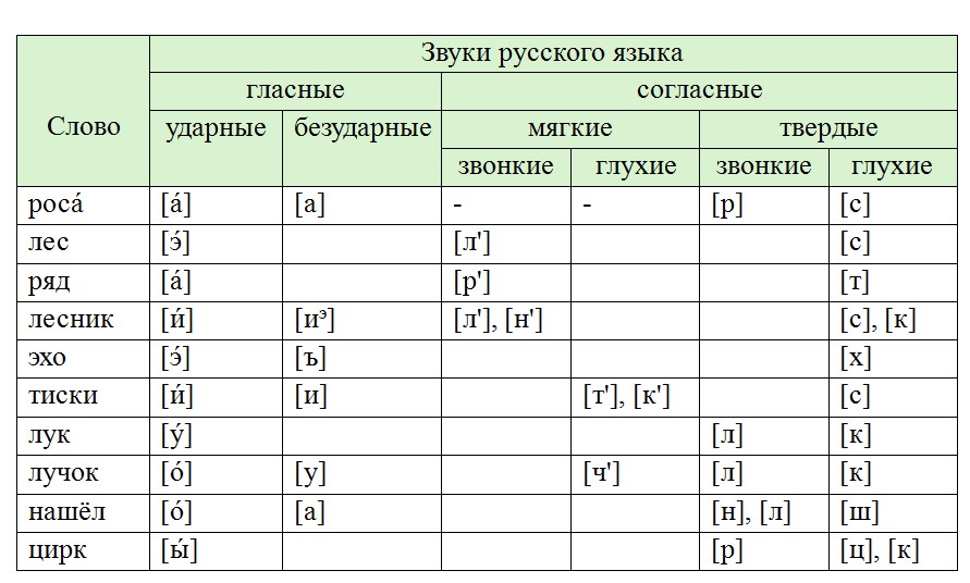 Русский язык 7 класс 2 часть учебник Баранов, Ладыженская. Год 2023-2025, задание 607