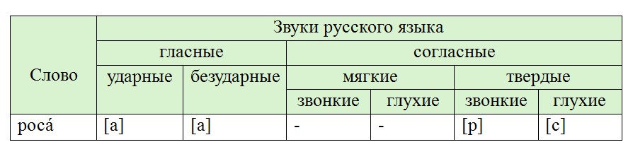 Русский язык 7 класс 2 часть учебник Баранов, Ладыженская. Год 2023-2025, задание 607