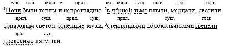 Русский язык 7 класс 2 часть учебник Баранов, Ладыженская. Год 2023-2025, задание 619