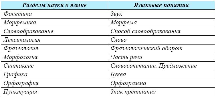 Учебник по русскому языку 8 класс. Авторы: Бархударов, Крючков. 2024-2025 год. Номер 10-1. Учебник по русскому языку 8 класс. Авторы: Бархударов, Крючков. 2024-2025 год.