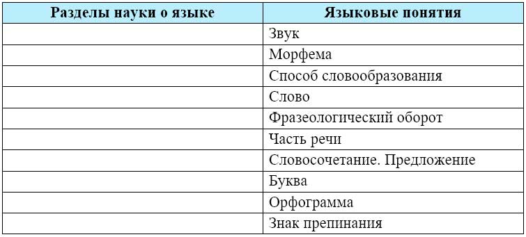Учебник по русскому языку 8 класс. Авторы: Бархударов, Крючков. 2024-2025 год. Номер 10. Учебник по русскому языку 8 класс. Авторы: Бархударов, Крючков. 2024-2025 год.