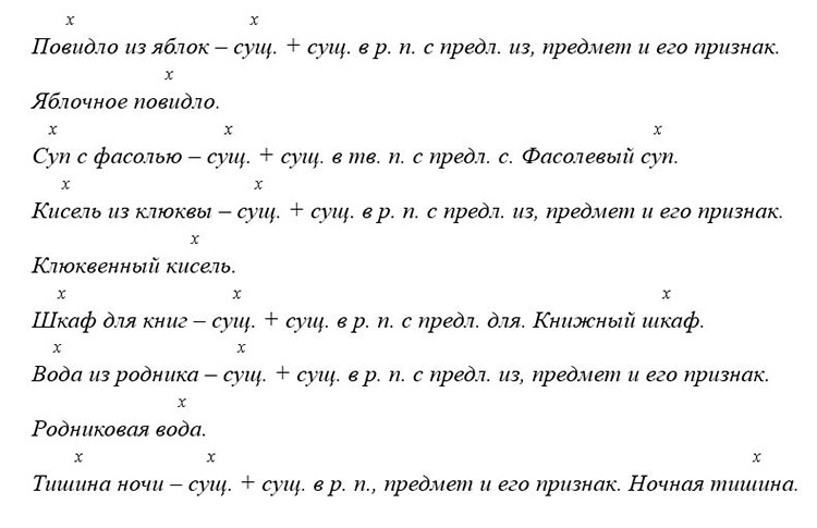 Русский язык 8 класс. Авторы: Бархударов, Крючков.