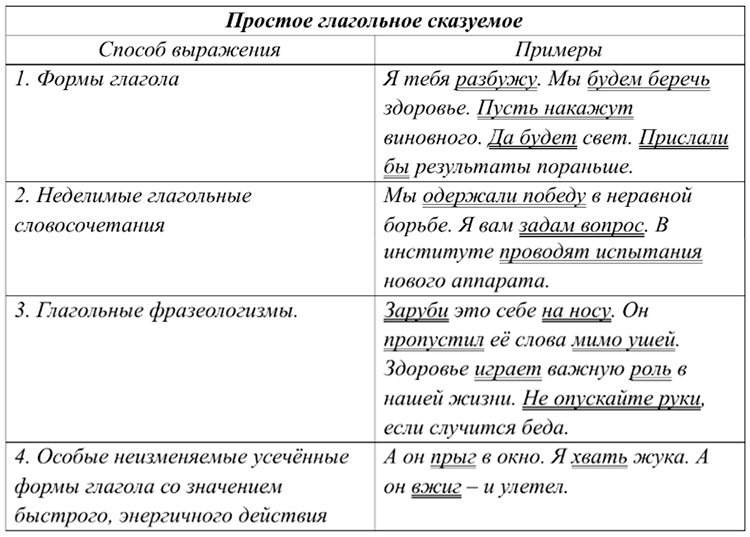 Учебник по русскому языку 8 класс. Авторы: Бархударов, Крючков. 2024-2025 год.