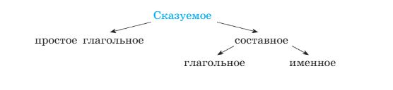 Русский язык 8 класс. Авторы: Бархударов, Крючков. 2024-2025 год.