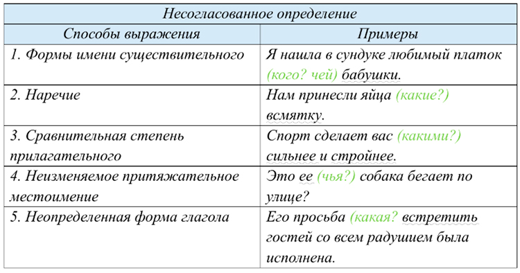Учебник по русскому языку 8 класс. Авторы: Бархударов, Крючков. 2024-2025 год.
