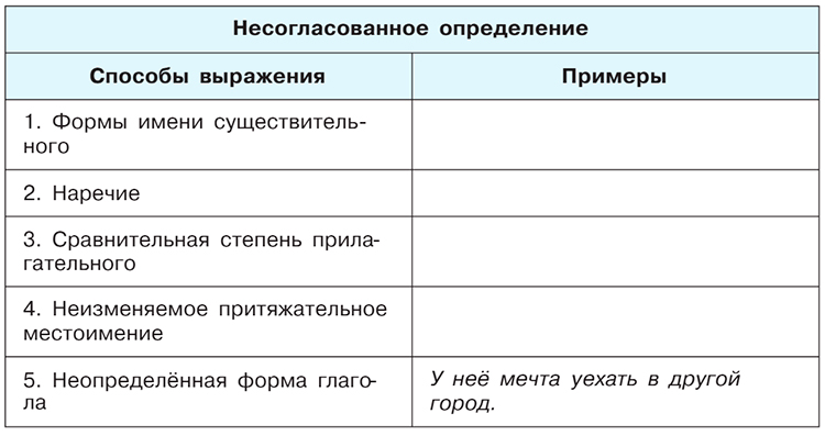 Учебник по русскому языку 8 класс. Авторы: Бархударов, Крючков. 2024-2025 год.