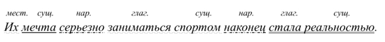 Учебник по русскому языку 8 класс. Авторы: Бархударов, Крючков. 2024-2025 год.