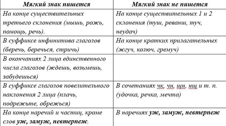 Учебник по русскому языку 8 класс Бархударов, Крючков – номер 22 Русский язык Бархударов, Крючков. 8 класс. Задание 22