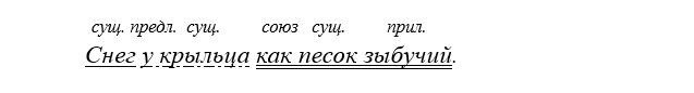 Русский язык 8 класс. Авторы: Бархударов, Крючков. 2024-2025 год.