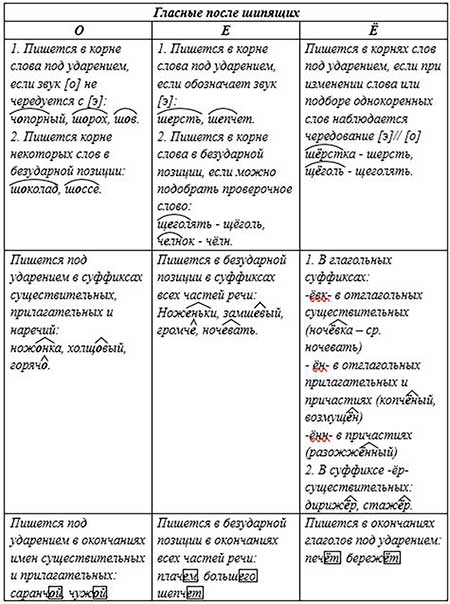 Русский язык 8 класс Бархударов, Крючков – номер 27 Учебник русского языка 8 класс Бархударов, Крючков. Задание 27