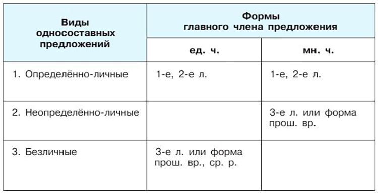 Учебник по русскому языку 8 класс. Авторы: Бархударов, Крючков. 2024-2025 год.