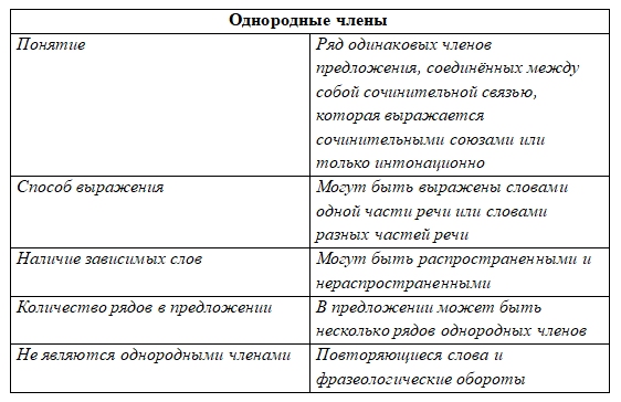 Учебник по русскому языку 8 класс. Авторы: Бархударов, Крючков. 2024-2025 год.