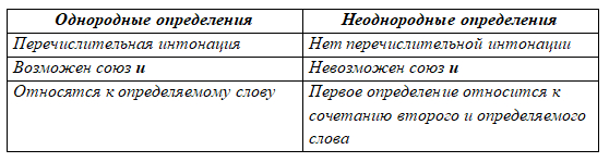 Русский язык Бархударов, Крючков. 8 класс. Задание 335