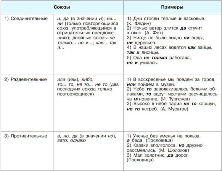 Учебник по русскому языку 8 класс. Авторы: Бархударов, Крючков. 2024-2025 год.