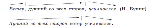 Русский язык Бархударов, Крючков. 8 класс. Задание 381