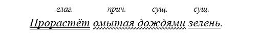 Учебник по русскому языку 8 класс. Авторы: Бархударов, Крючков. 2024-2025 год.