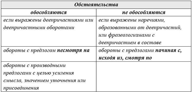 Учебник по русскому языку 8 класс. Авторы: Бархударов, Крючков. 2024-2025 год.