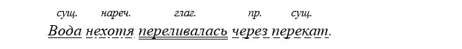 Учебник по русскому языку 8 класс. Авторы: Бархударов, Крючков. 2024-2025 год.