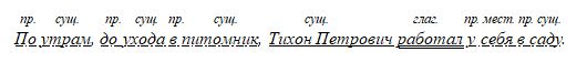 Русский язык Бархударов, Крючков. 8 класс. Задание 434-2