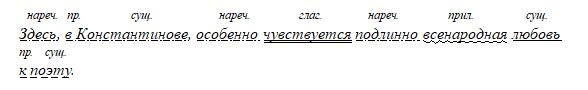 Русский язык Бархударов, Крючков. 8 класс. Задание 442