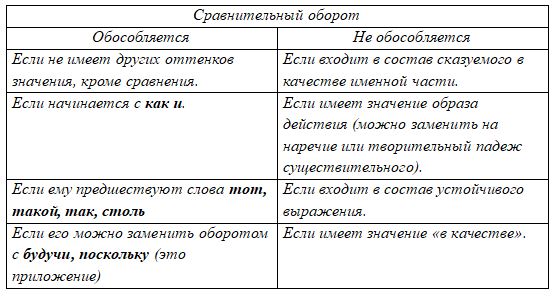 Русский язык Бархударов, Крючков. 8 класс. Задание 446