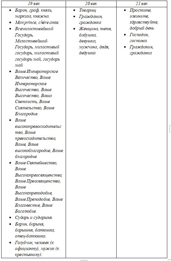 Русский язык Бархударов, Крючков. 8 класс. Задание 465