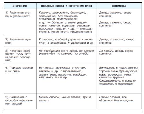 Русский язык Бархударов, Крючков. 8 класс. Задание 468