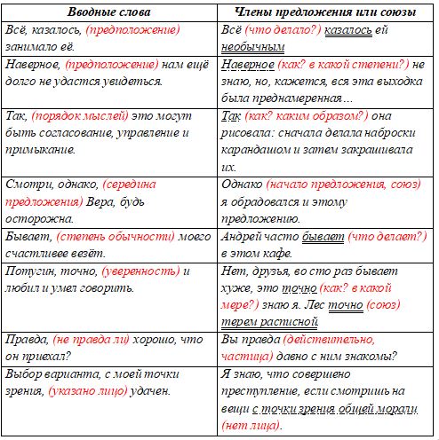 Русский язык Бархударов, Крючков. 8 класс. Задание 475