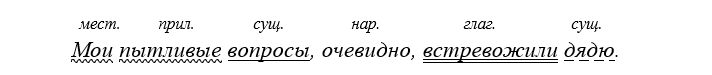 Учебник по русскому языку 8 класс. Авторы: Бархударов, Крючков. 2024-2025 год.