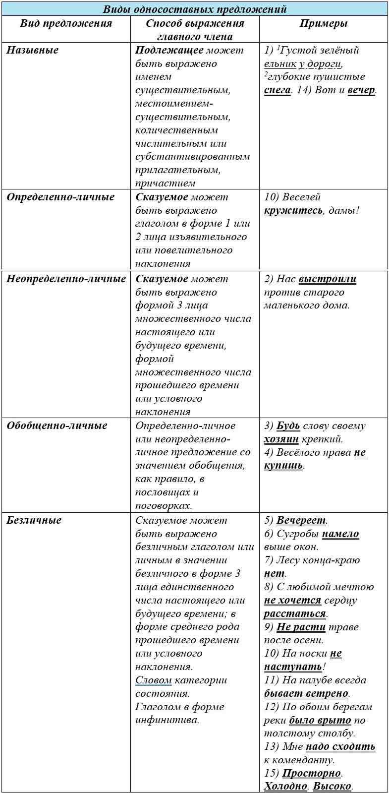 Учебник по русскому языку 8 класс. Авторы: Бархударов, Крючков. 2024-2025 год.