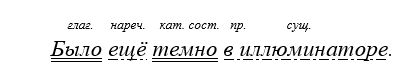 Учебник по русскому языку 8 класс. Авторы: Бархударов, Крючков. 2024-2025 год.