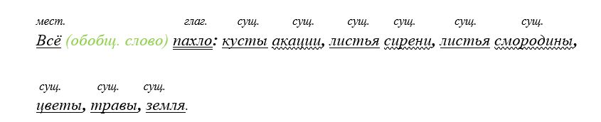 Учебник по русскому языку 8 класс. Авторы: Бархударов, Крючков. 2024-2025 год.