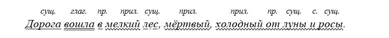 Учебник по русскому языку 8 класс. Авторы: Бархударов, Крючков. 2024-2025 год.