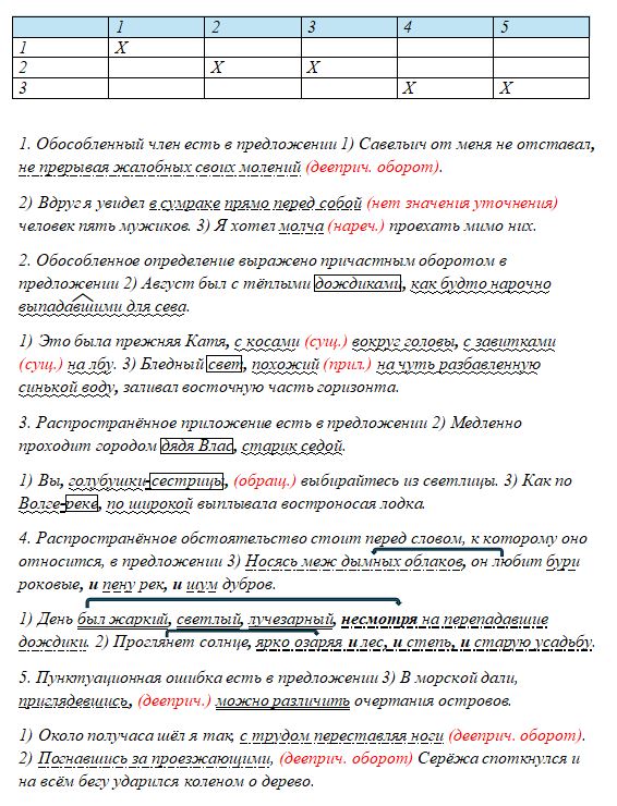 Русский язык Бархударов, Крючков. 8 класс. Задание 527
