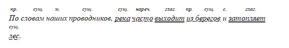 Русский язык Бархударов, Крючков. 8 класс. Задание 529-2