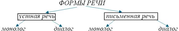 Учебник по русскому языку 8 класс. Авторы: Бархударов, Крючков. 2024-2025 год. Номер 7 Учебник по русскому языку 8 класс. Авторы: Бархударов, Крючков. 2024-2025 год.
