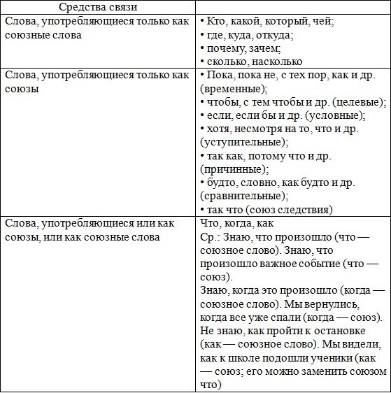 Русский язык 9 класс учебник Бархударов, Крючков. Номер 101. 2025 год.