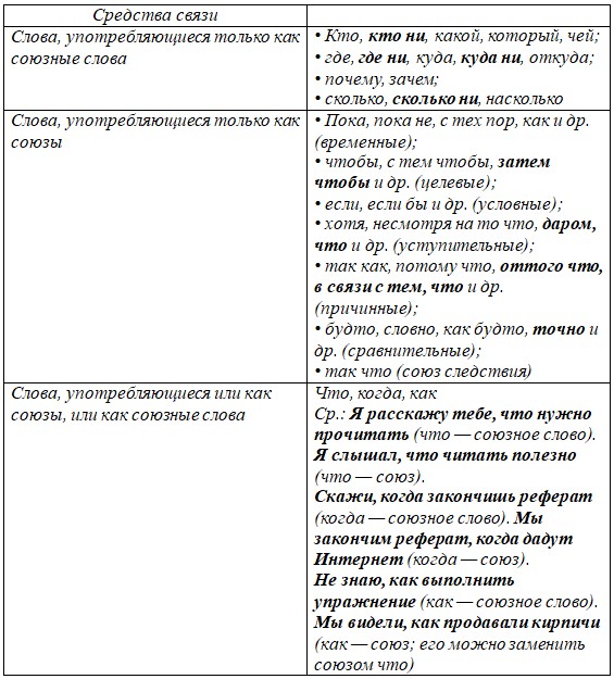 Русский язык 9 класс учебник Бархударов, Крючков. Номер 104. 2025 год.
