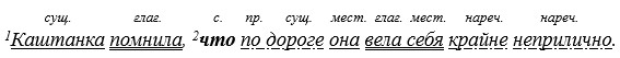 Русский язык 9 класс учебник Бархударов, Крючков. Номер 150. 2025 год.