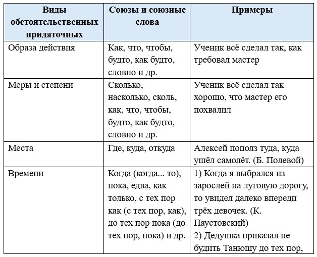 Русский язык 9 класс учебник Бархударов, Крючков. Номер 155. 2025 год.