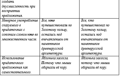 Русский язык 9 класс учебник Бархударов, Крючков. Номер 244(1). 2025 год.