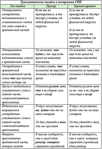 Русский язык 9 класс учебник Бархударов, Крючков. Номер 244. 2025 год.
