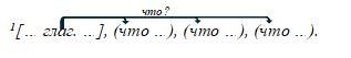 Русский язык 9 класс учебник Бархударов, Крючков. Номер 251(2). 2025 год.